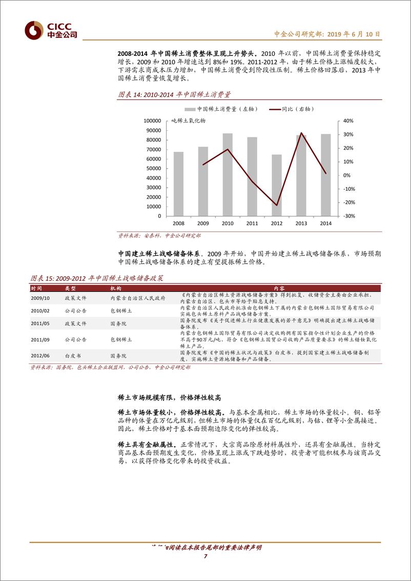 《有色金属行业稀土专题：产业链持续升级-20190610-中金公司-14页》 - 第8页预览图