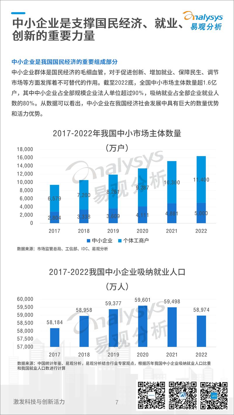 《易观分析&航信：2024中国中小企业数字化发展白皮书》 - 第7页预览图