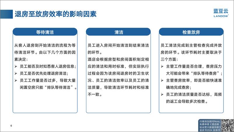 《酒店退房至放房效率案例解析-14页》 - 第6页预览图