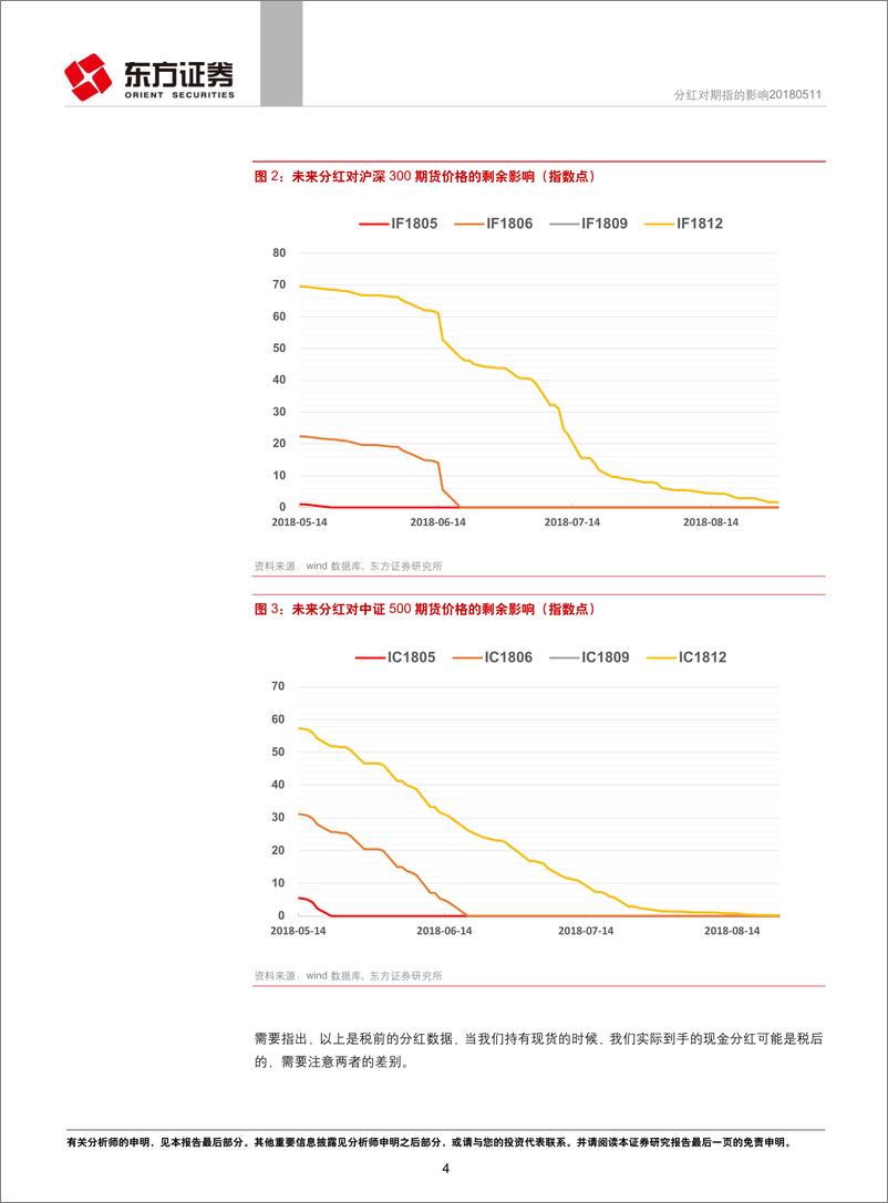 《东方证2018051期指分红历史回顾及展望：分红对期指的影响》 - 第4页预览图