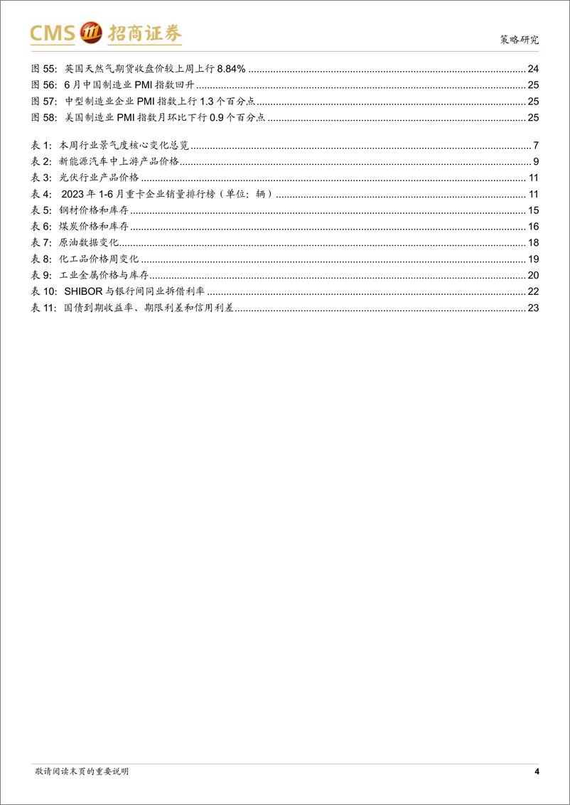 《行业景气观察：工业金属价格普遍上行，6月重卡销量实现较高增速-20230705-招商证券-26页》 - 第5页预览图