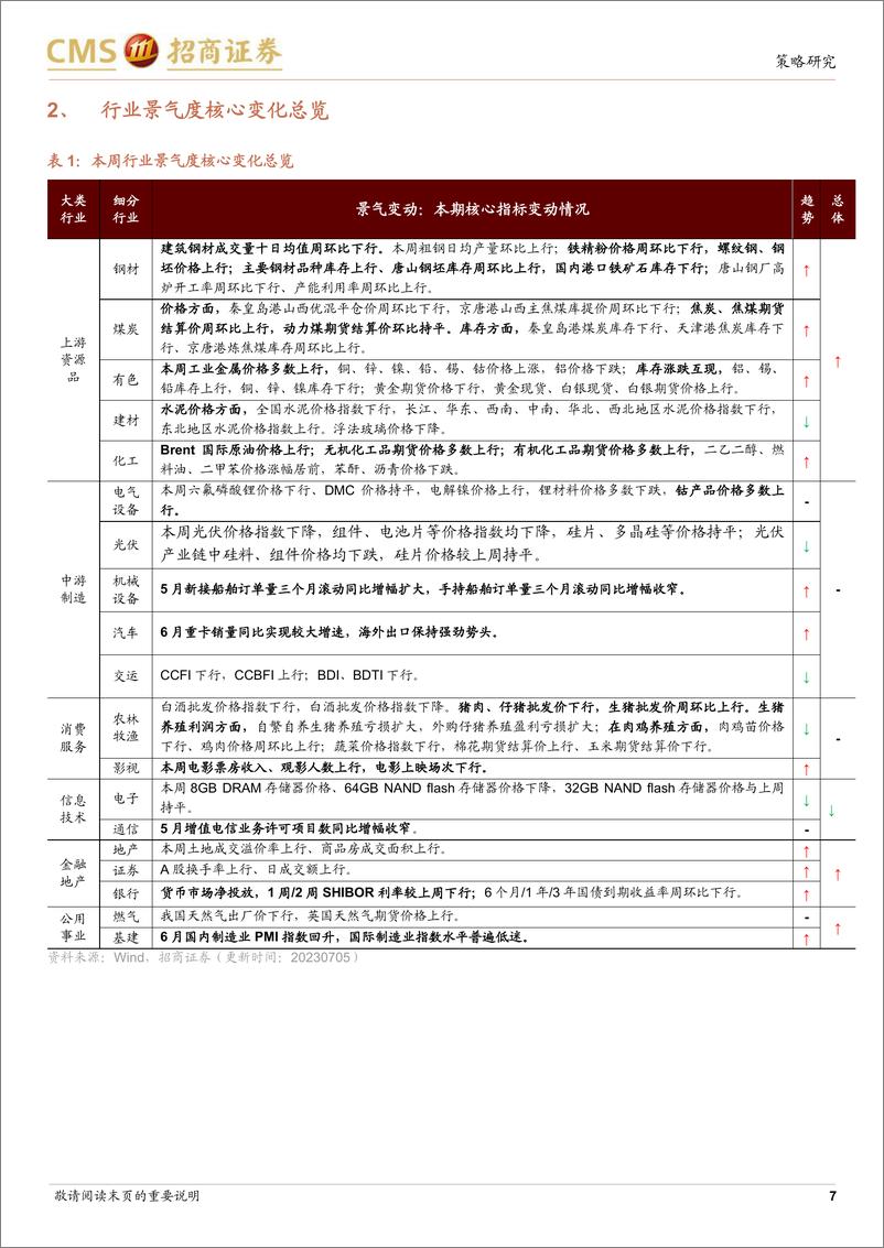 《行业景气观察：工业金属价格普遍上行，6月重卡销量实现较高增速-20230705-招商证券-26页》 - 第8页预览图