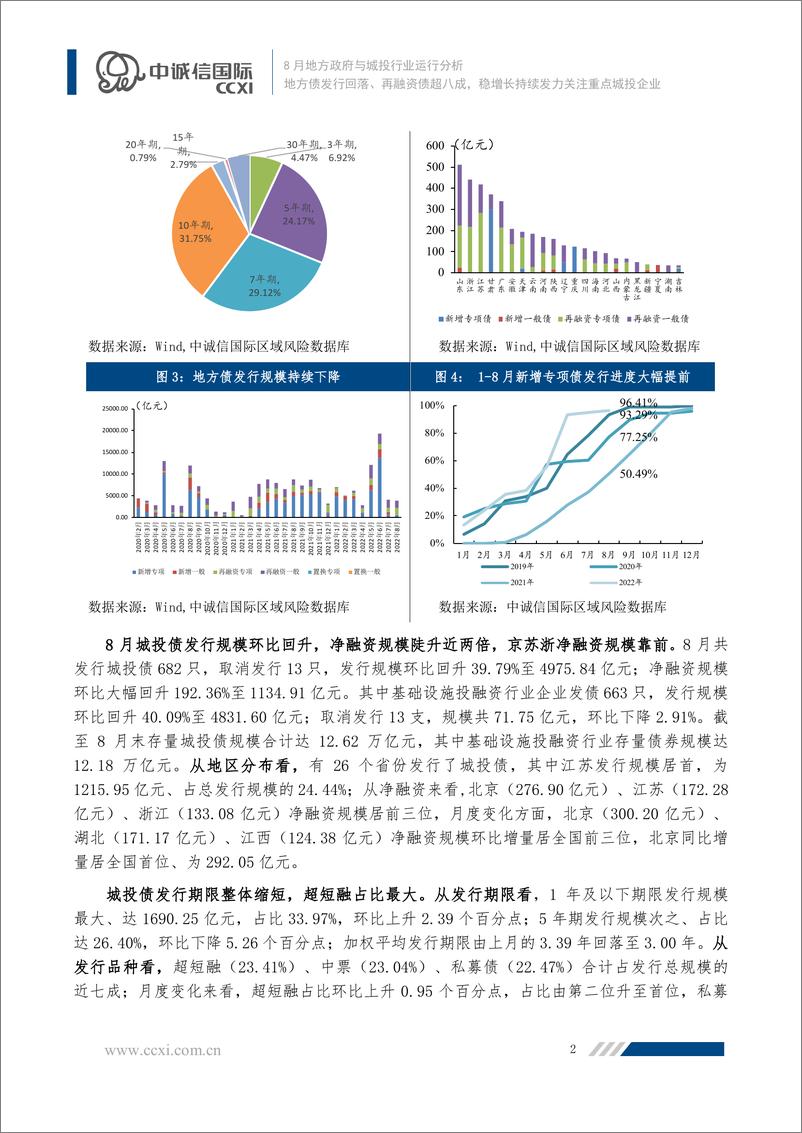 《中诚信-【2022年8月地方政府与城投行业运行分析】地方债发行回落、再融资债超八成，稳增长持续发力关注重点城投企业-16页》 - 第3页预览图