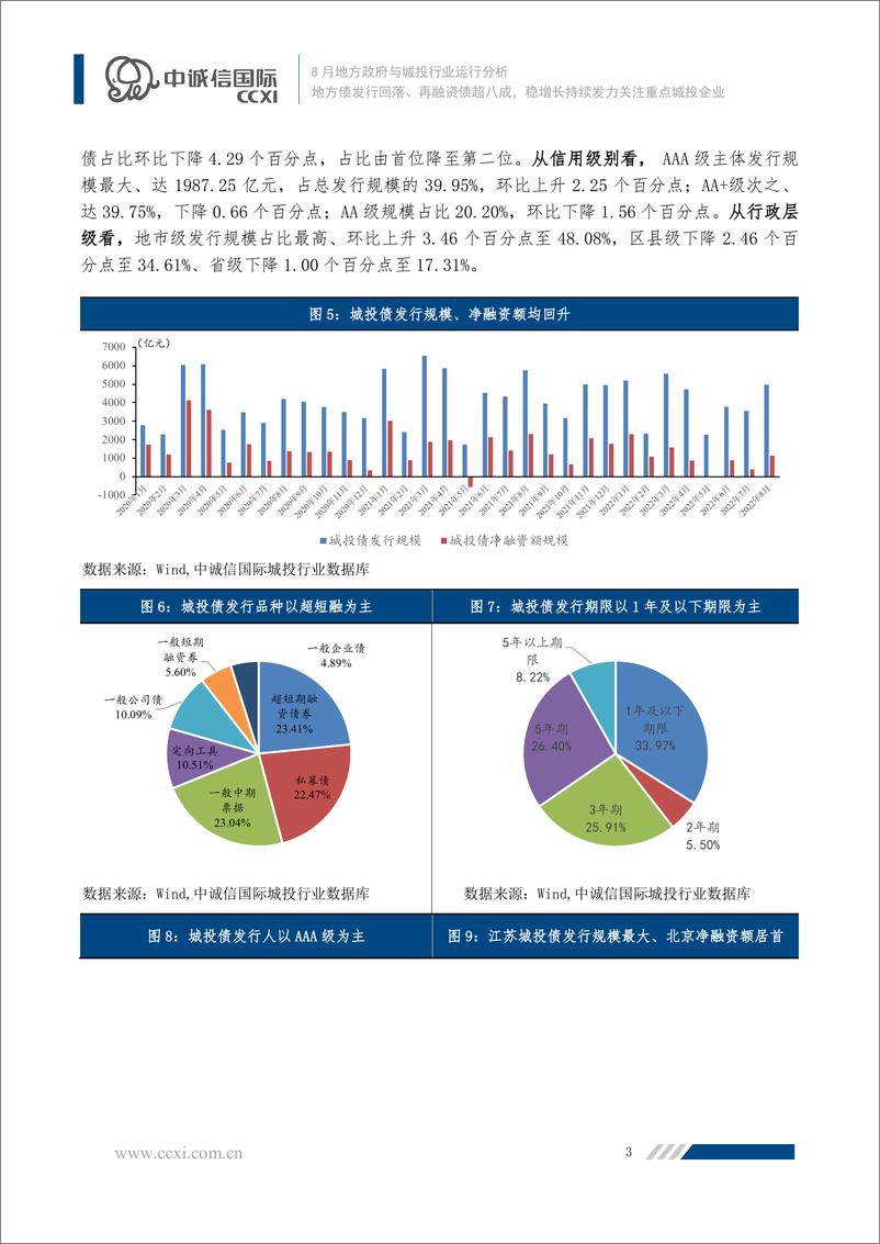 《中诚信-【2022年8月地方政府与城投行业运行分析】地方债发行回落、再融资债超八成，稳增长持续发力关注重点城投企业-16页》 - 第4页预览图