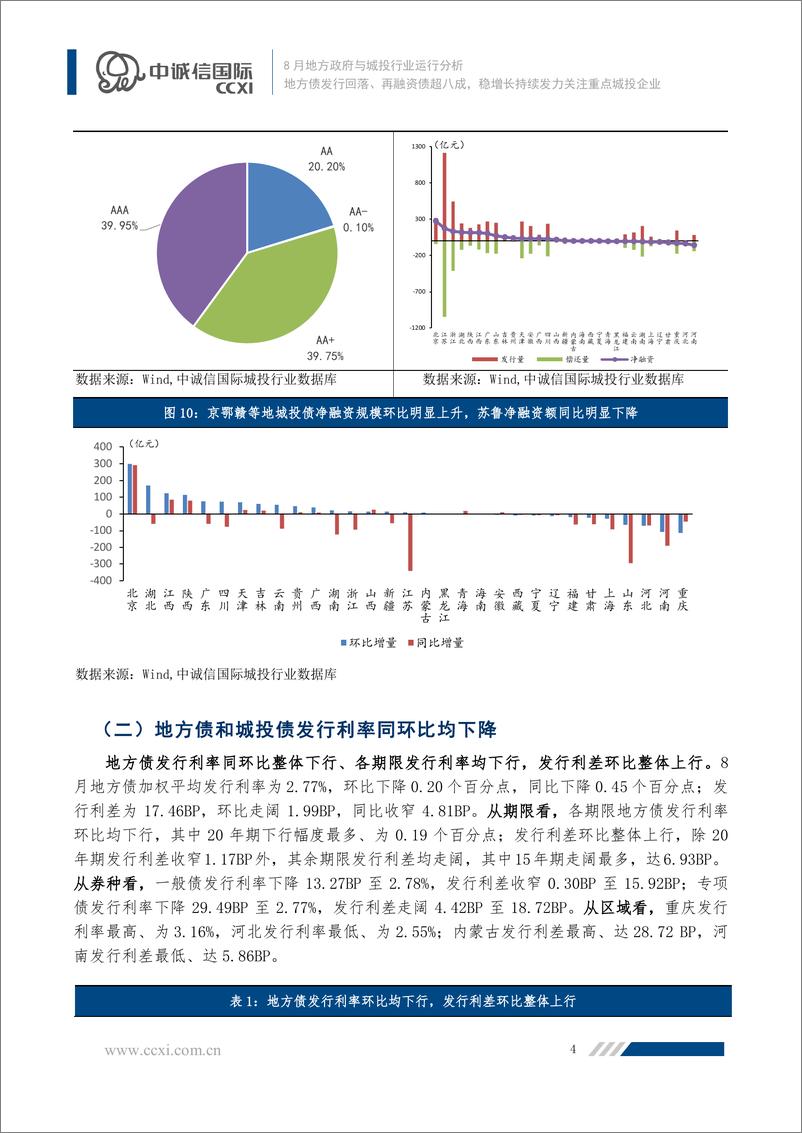 《中诚信-【2022年8月地方政府与城投行业运行分析】地方债发行回落、再融资债超八成，稳增长持续发力关注重点城投企业-16页》 - 第5页预览图