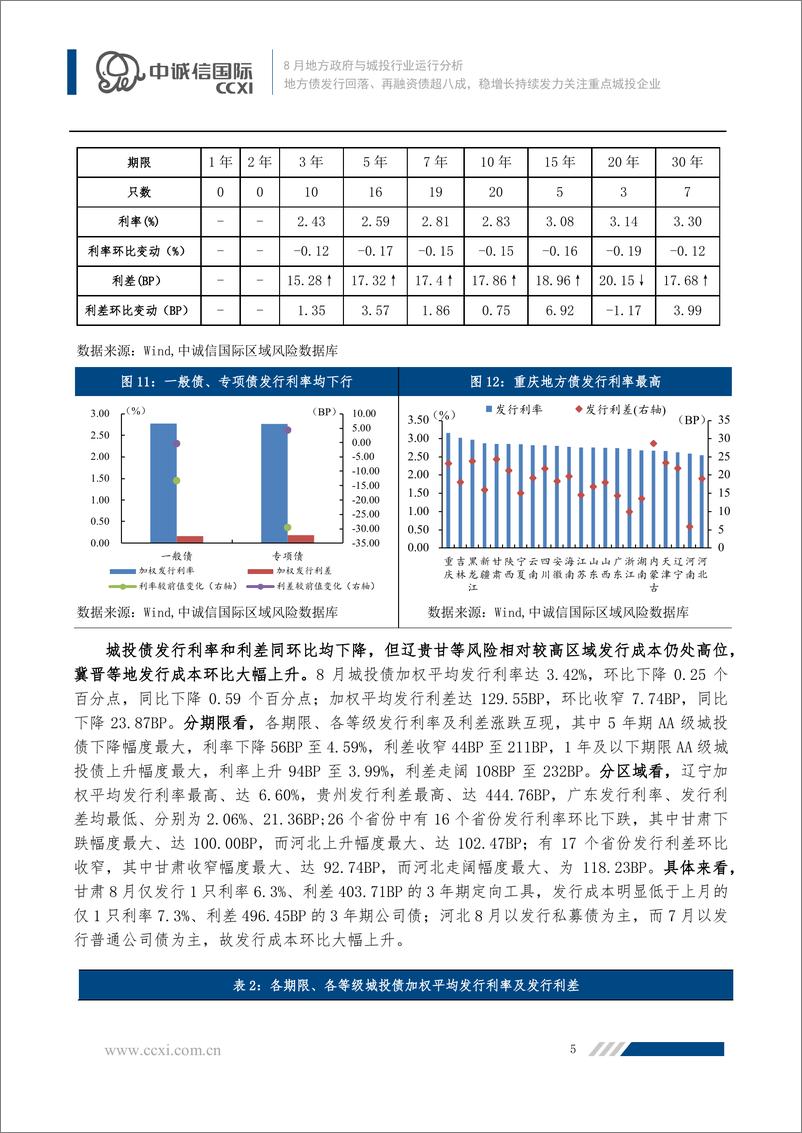 《中诚信-【2022年8月地方政府与城投行业运行分析】地方债发行回落、再融资债超八成，稳增长持续发力关注重点城投企业-16页》 - 第6页预览图