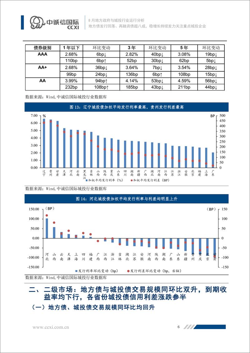 《中诚信-【2022年8月地方政府与城投行业运行分析】地方债发行回落、再融资债超八成，稳增长持续发力关注重点城投企业-16页》 - 第7页预览图