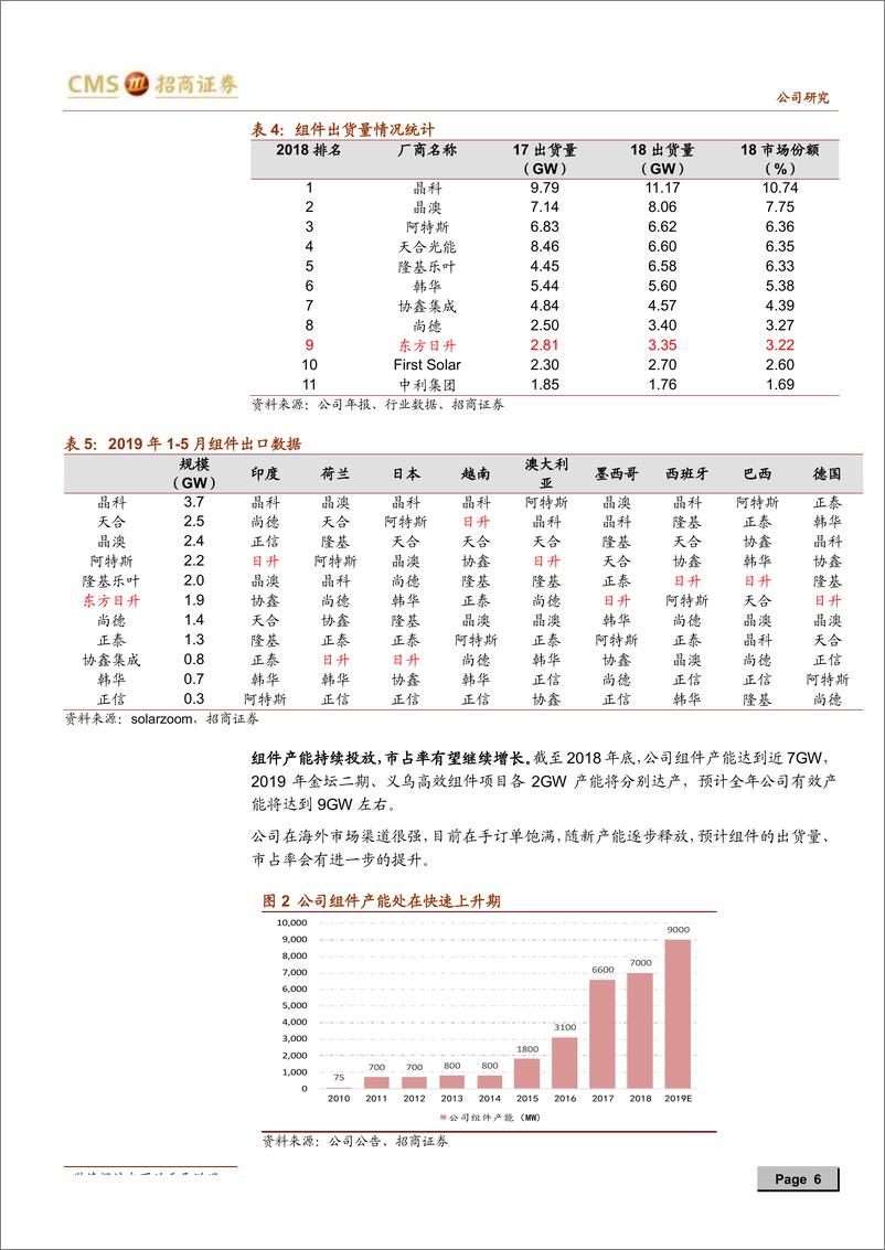 《东方日升-300118-2季度业绩超预期，出货与盈利情况有望继续爬升-20190716-招商证券-12页》 - 第7页预览图