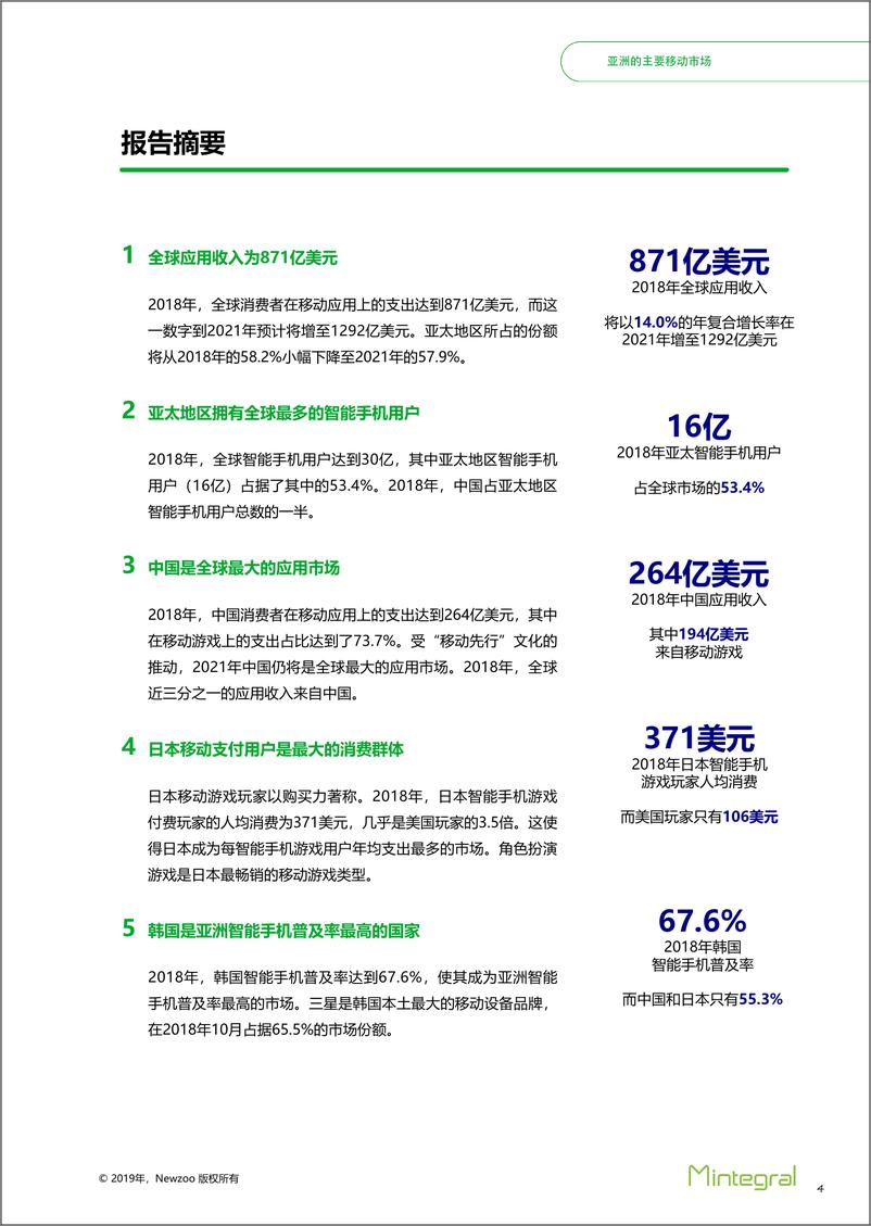 《Newzoo @ Mintegral-亚洲三大移动市场报告：中国、韩国、日本-2019.4-44页》 - 第5页预览图