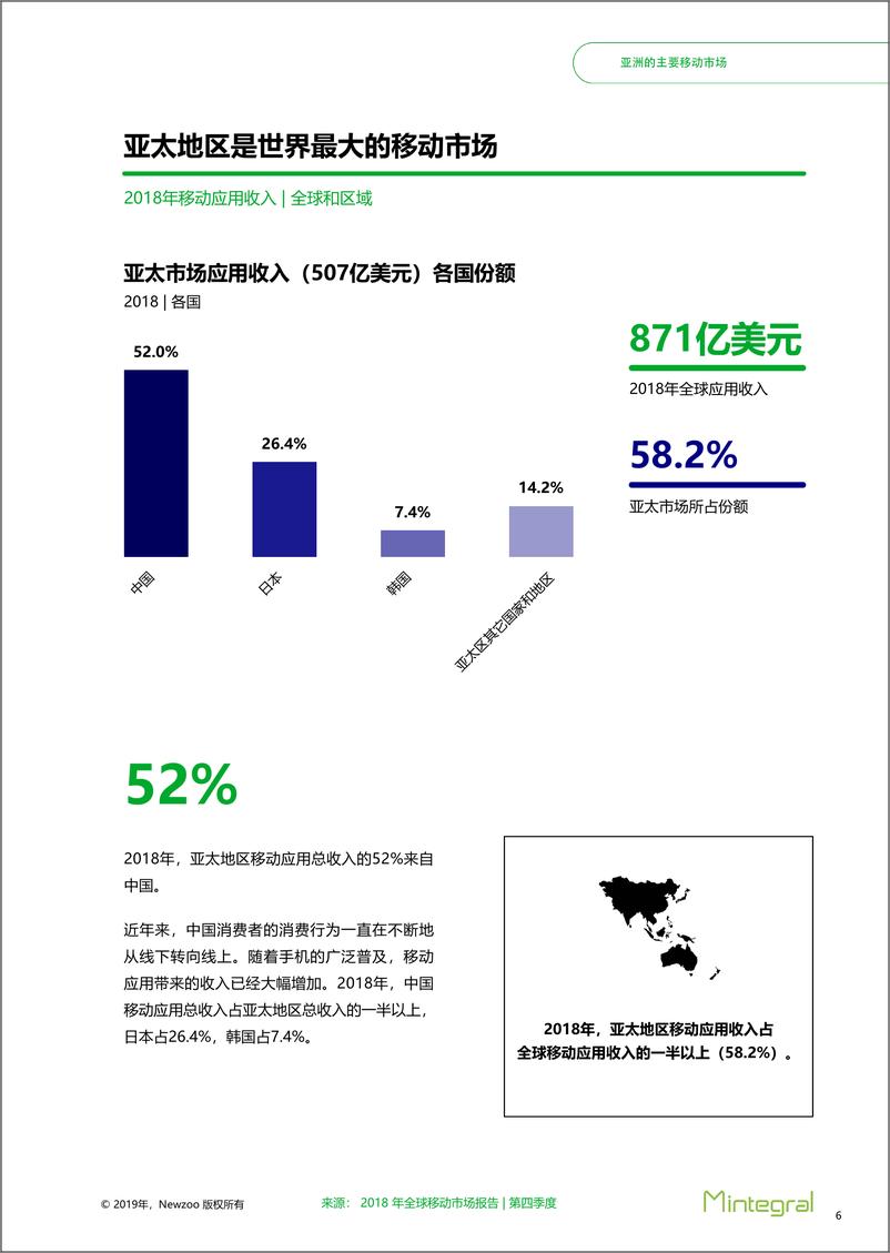 《Newzoo @ Mintegral-亚洲三大移动市场报告：中国、韩国、日本-2019.4-44页》 - 第7页预览图