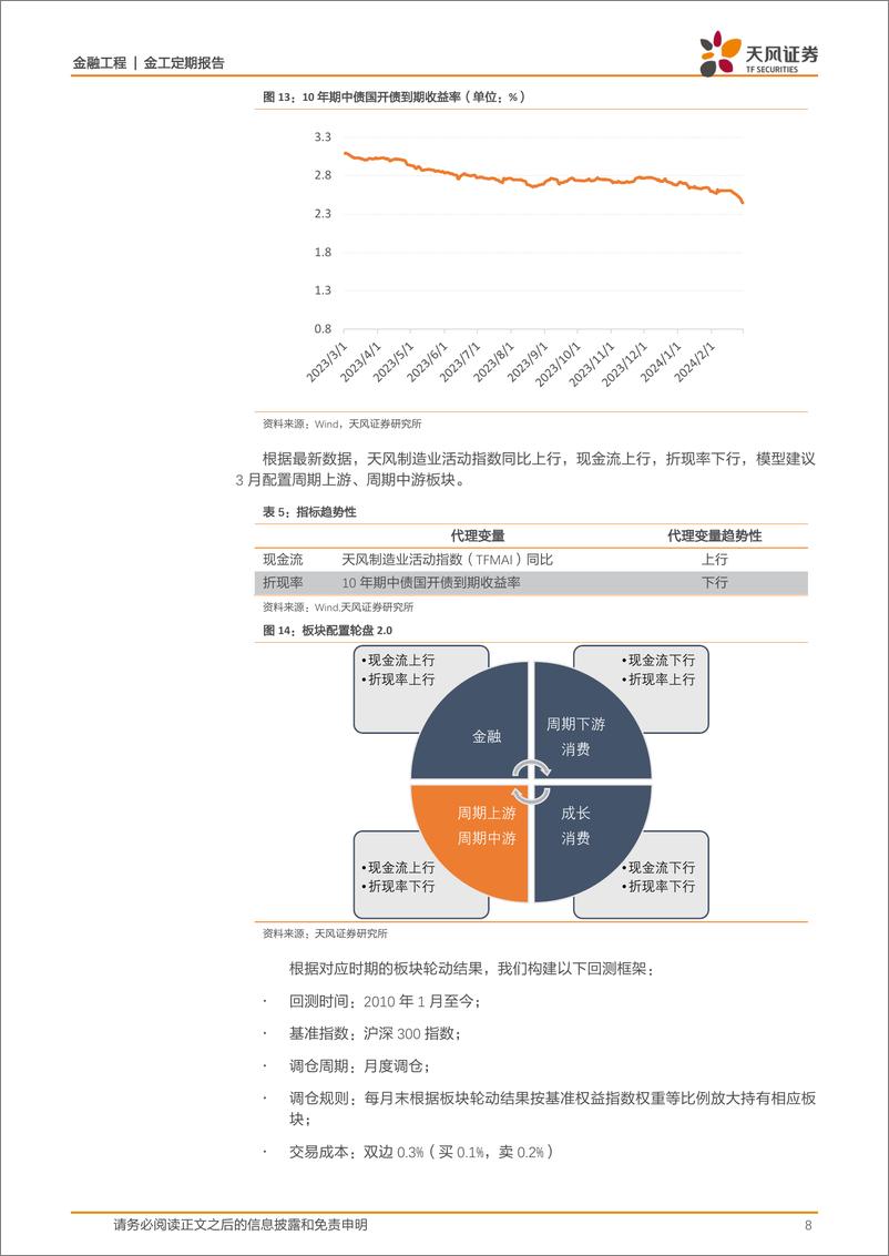 《板块配置月报：现金流上行，折现率下行，3月建议配置周期上游、周期中游板块-20240301-天风证券-10页》 - 第8页预览图