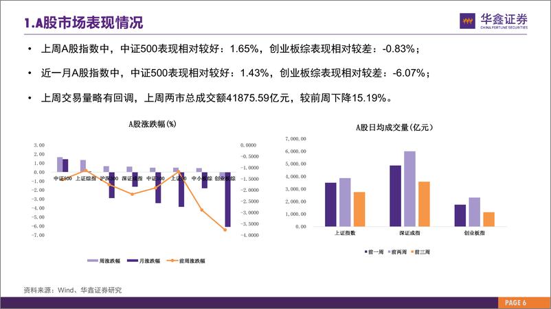 《市场估值水平概览：市场估值到哪了？-20230227-华鑫证券-25页》 - 第7页预览图