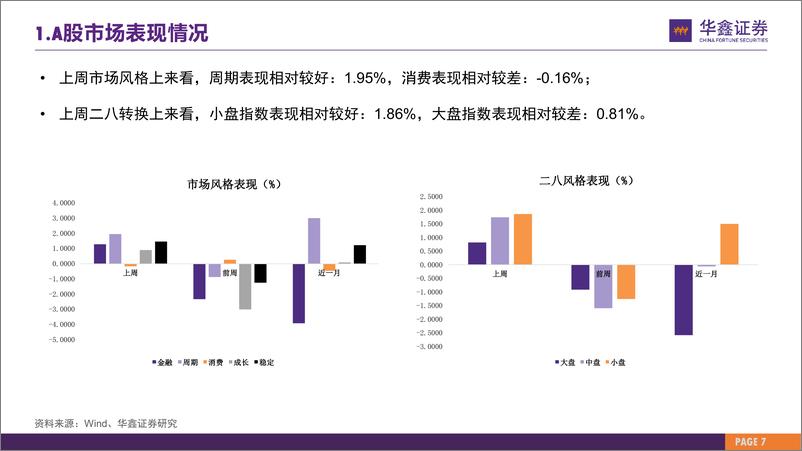 《市场估值水平概览：市场估值到哪了？-20230227-华鑫证券-25页》 - 第8页预览图