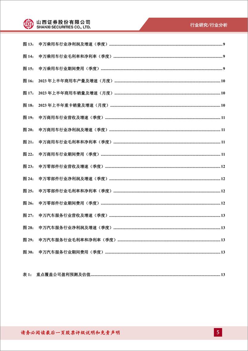 《汽车行业2023年半年度报告总结及前瞻：2023H1行业景气度触底回升，下半年有望进一步向好-20230904-山西证券-16页》 - 第6页预览图