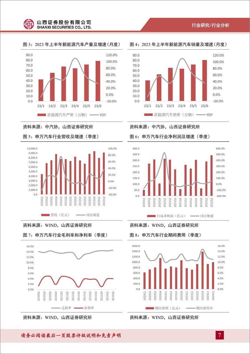 《汽车行业2023年半年度报告总结及前瞻：2023H1行业景气度触底回升，下半年有望进一步向好-20230904-山西证券-16页》 - 第8页预览图