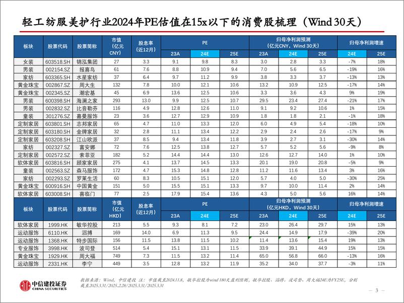 《家电行业24W45：拟扩大消费品以旧换新的品种和规模，更多消费品类有望受益-241110-中信建投-12页》 - 第3页预览图