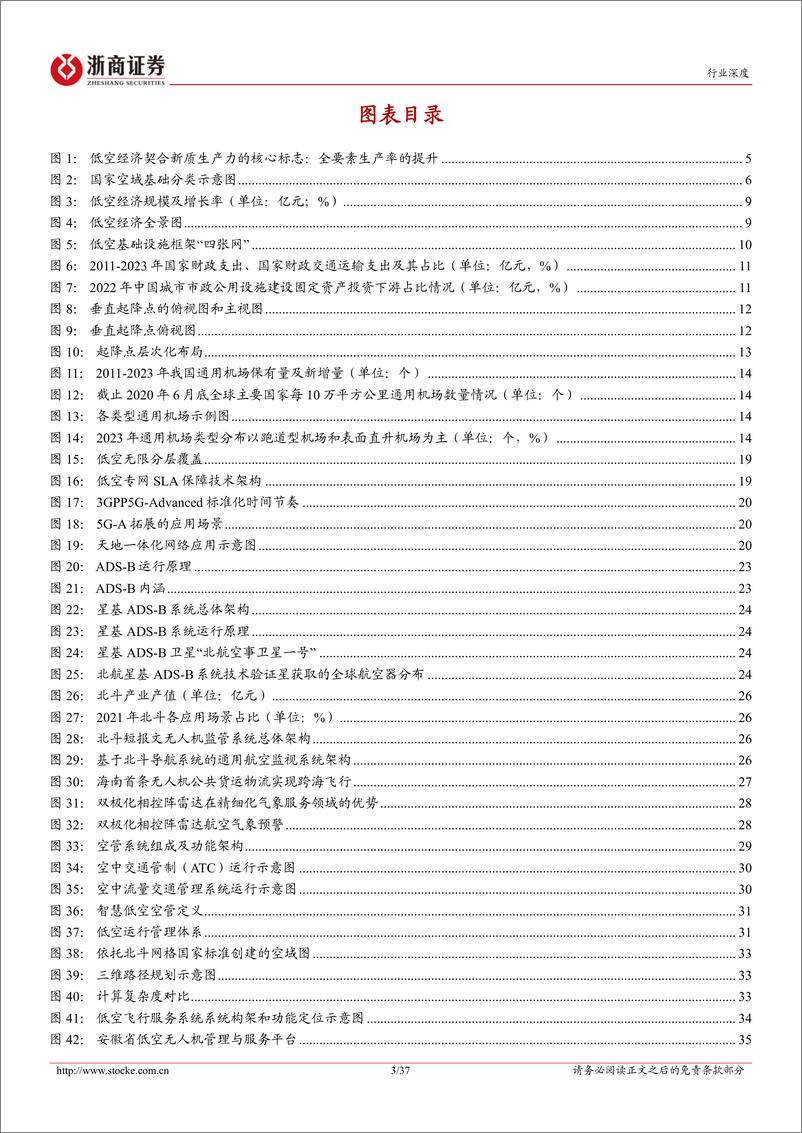 《电池行业低空经济系列之五：低空经济基建先行，四张网构建基建软硬件一体化生态-240625-浙商证券-37页》 - 第3页预览图