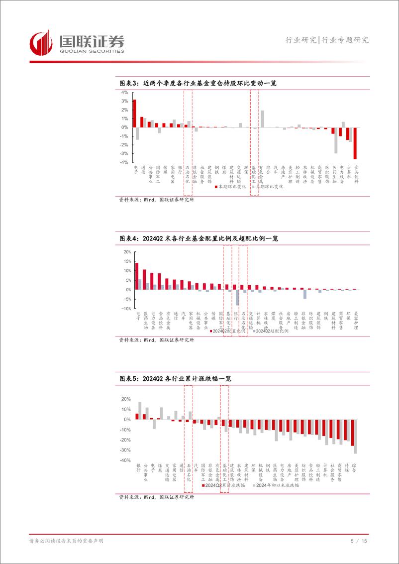 《2024Q2大化工行业基金持仓分析：重仓增配上游及供需改善方向-240727-国联证券-16页》 - 第6页预览图