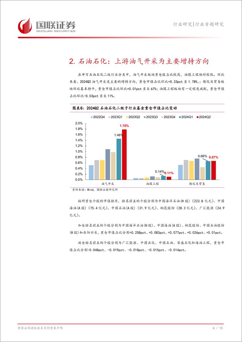 《2024Q2大化工行业基金持仓分析：重仓增配上游及供需改善方向-240727-国联证券-16页》 - 第7页预览图