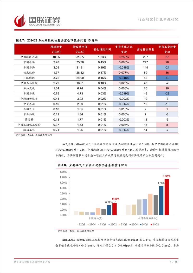 《2024Q2大化工行业基金持仓分析：重仓增配上游及供需改善方向-240727-国联证券-16页》 - 第8页预览图