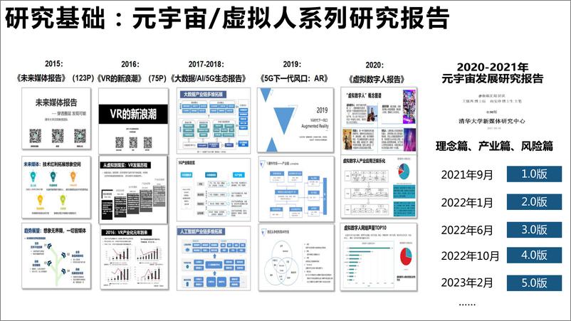 《元宇宙发展研究报告2.0-清华大学-202201》 - 第5页预览图