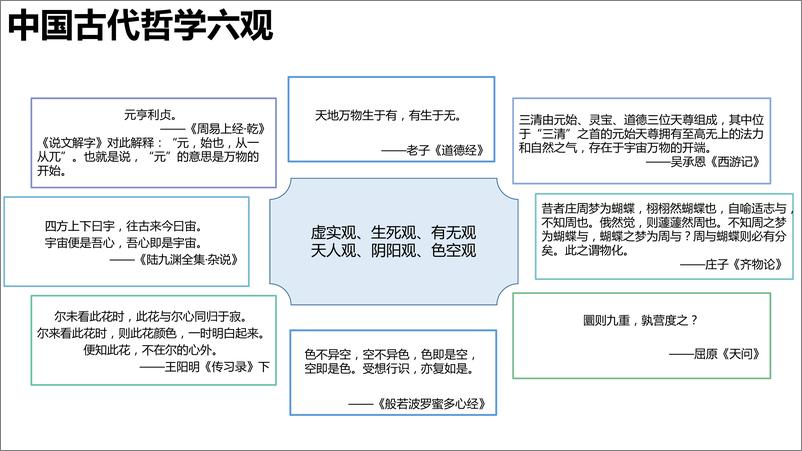 《元宇宙发展研究报告2.0-清华大学-202201》 - 第7页预览图