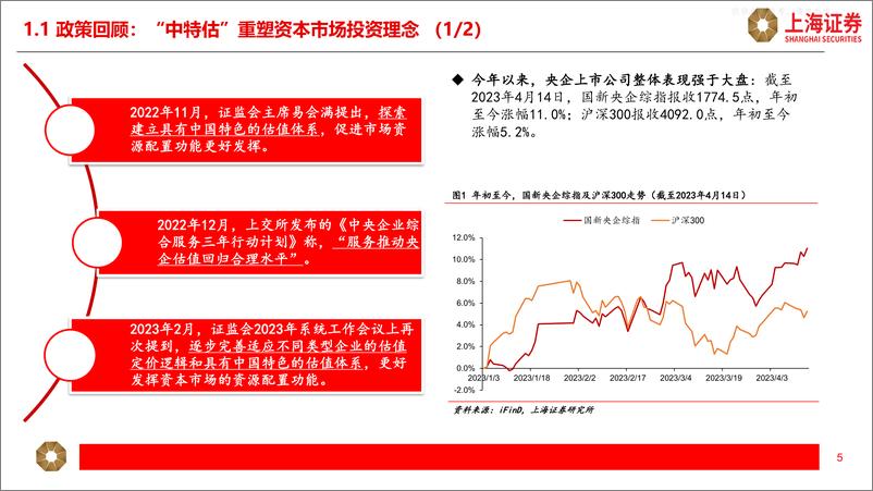 《上海证券-交通运输行业专题报告：中特估，国企改革，乘风破浪-230425》 - 第5页预览图