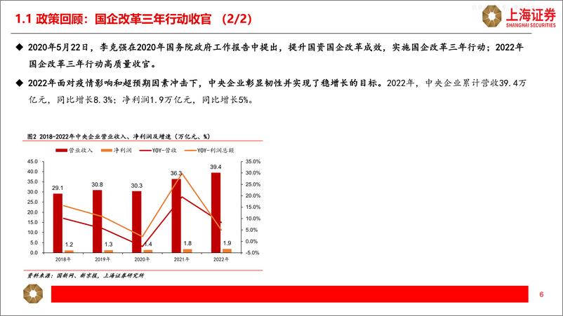 《上海证券-交通运输行业专题报告：中特估，国企改革，乘风破浪-230425》 - 第6页预览图