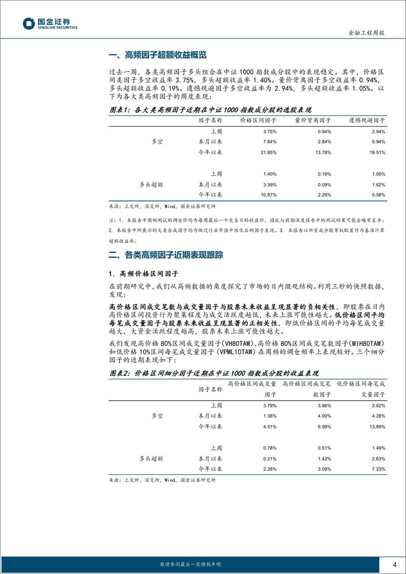 《高频因子跟踪：今年以来高频%26基本面共振组合超额收益6.56%25-240604-国金证券-16页》 - 第4页预览图