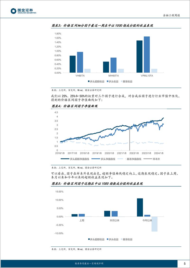 《高频因子跟踪：今年以来高频%26基本面共振组合超额收益6.56%25-240604-国金证券-16页》 - 第5页预览图