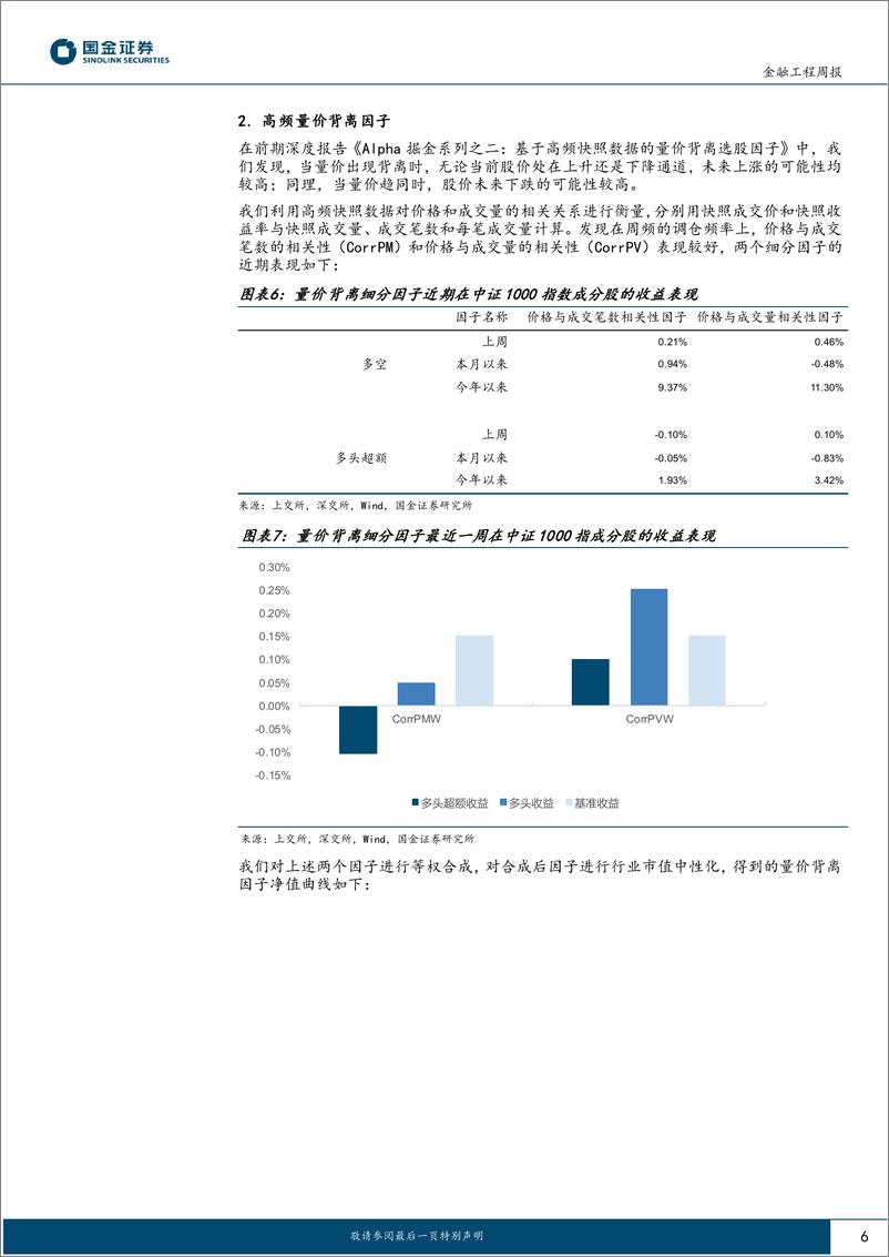 《高频因子跟踪：今年以来高频%26基本面共振组合超额收益6.56%25-240604-国金证券-16页》 - 第6页预览图