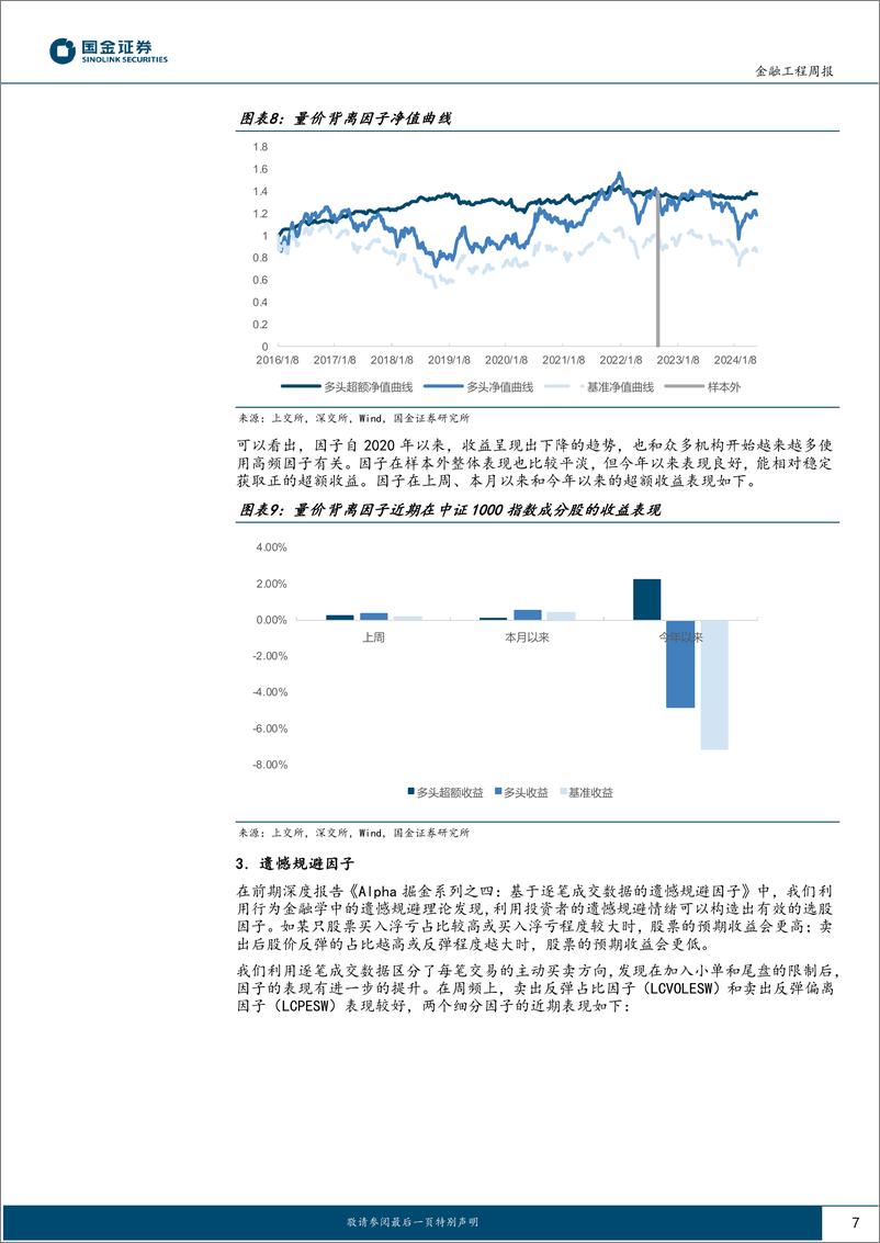 《高频因子跟踪：今年以来高频%26基本面共振组合超额收益6.56%25-240604-国金证券-16页》 - 第7页预览图