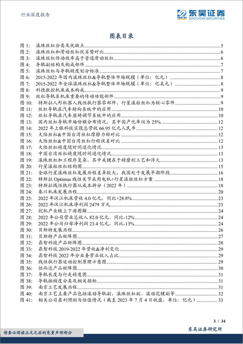 《通用设备行业深度报告：高壁垒的成长赛道，受益于自主可控&人形机器人未来发展-20230705-东吴证券-34页》 - 第4页预览图