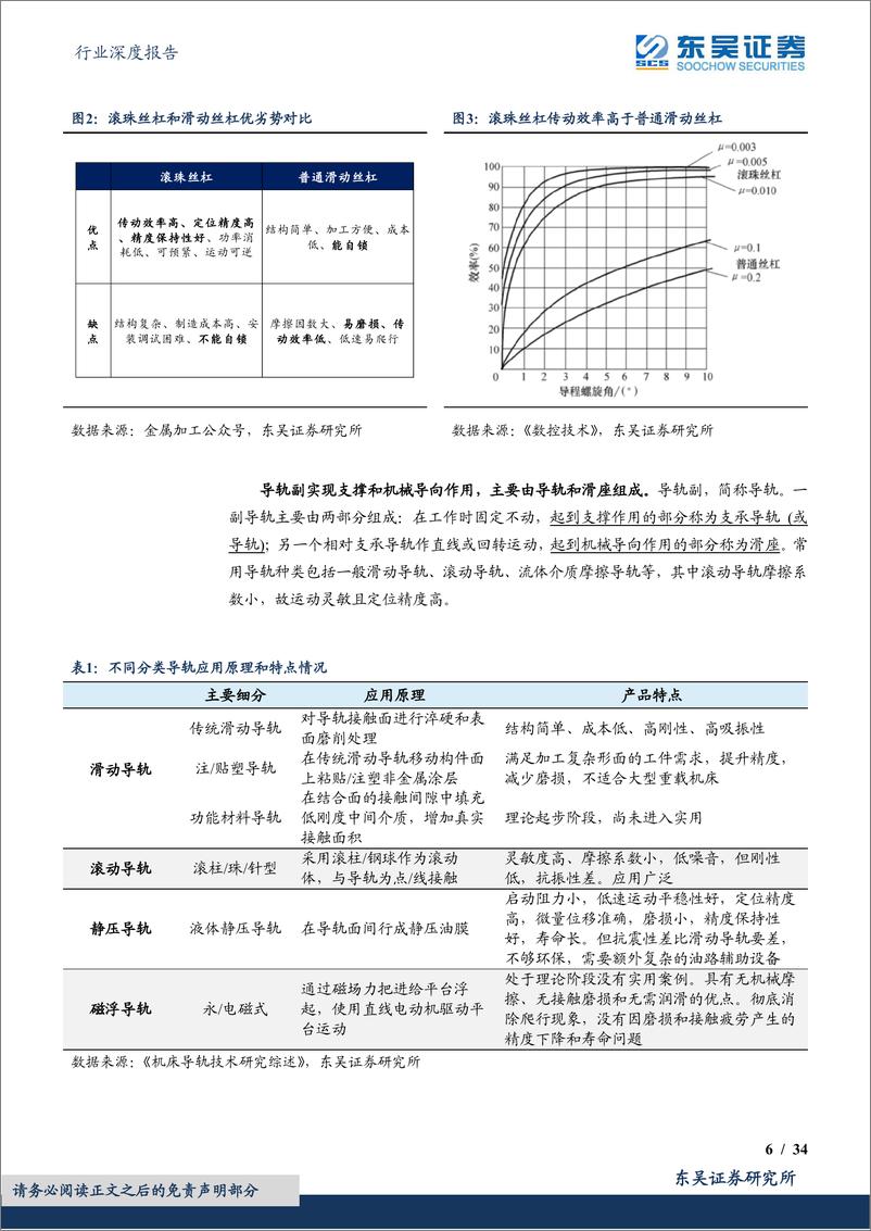 《通用设备行业深度报告：高壁垒的成长赛道，受益于自主可控&人形机器人未来发展-20230705-东吴证券-34页》 - 第7页预览图