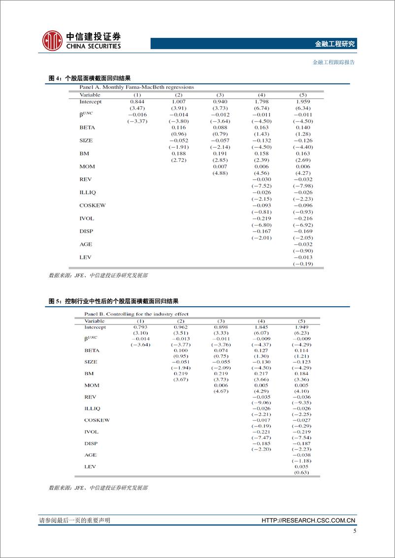 《中信建2018051金融工程海外文献精选推荐矿海拾趣（第3期）》 - 第7页预览图