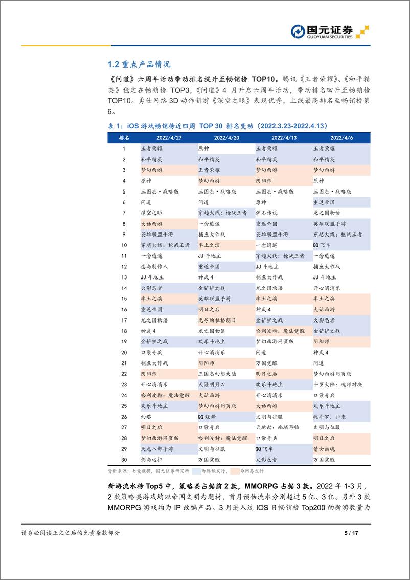 《游戏行业月报：Q1移动游戏收入环比增9%，版号重启新游排期有望恢复-20220430-国元证券-17页》 - 第6页预览图