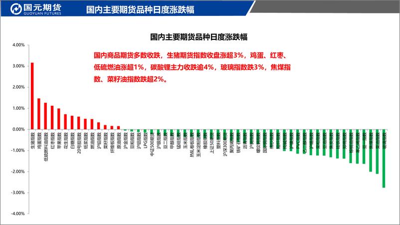 《国元点睛-20230724-国元期货-23页》 - 第3页预览图