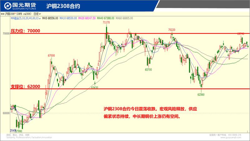 《国元点睛-20230724-国元期货-23页》 - 第4页预览图