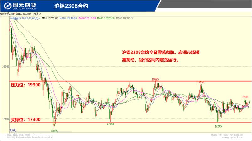 《国元点睛-20230724-国元期货-23页》 - 第5页预览图