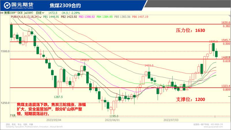 《国元点睛-20230724-国元期货-23页》 - 第7页预览图