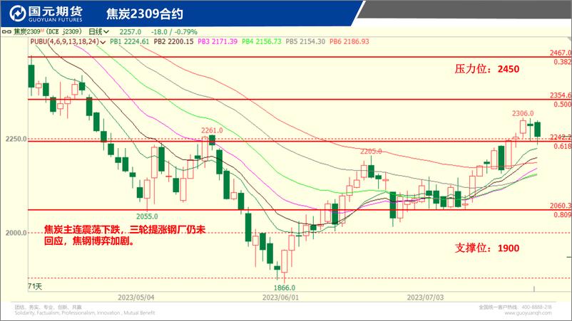 《国元点睛-20230724-国元期货-23页》 - 第8页预览图
