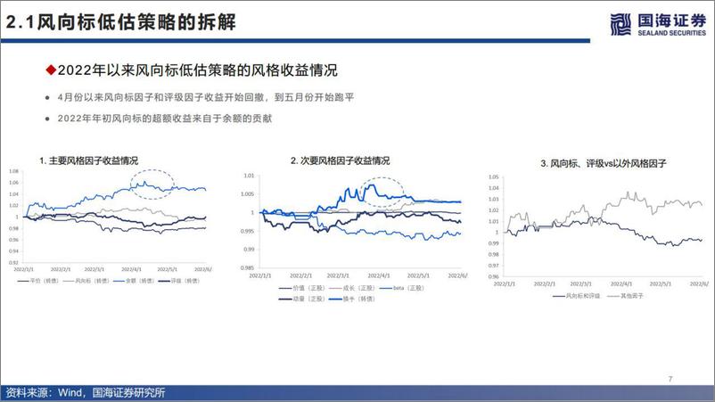 《国海金工·可转债研究之市场篇：第四讲，转债策略风格归因-20221026-国海证券-26页》 - 第8页预览图