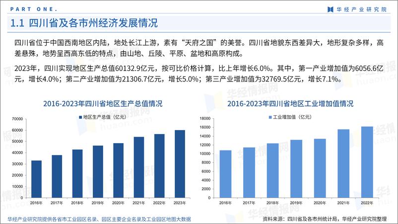 《工业园区大数据系列：2024年四川省及各市州工业园区全景洞析报告-华经产业研究院-2024-85页》 - 第5页预览图