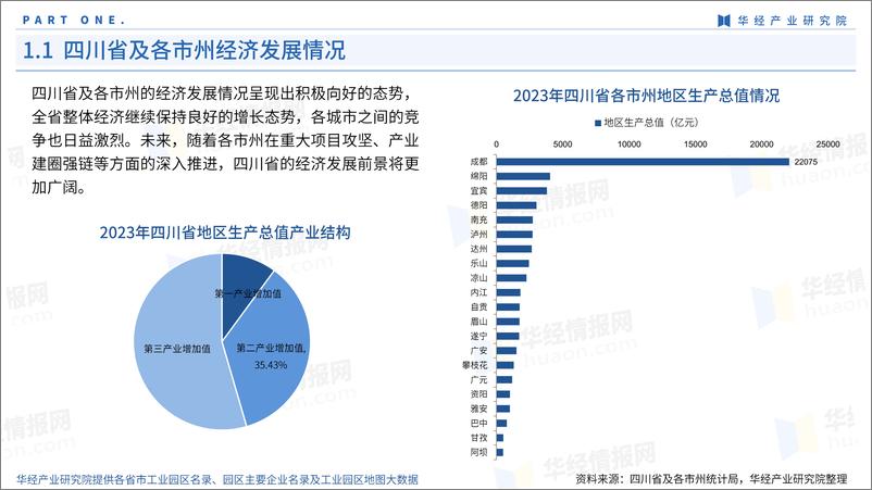 《工业园区大数据系列：2024年四川省及各市州工业园区全景洞析报告-华经产业研究院-2024-85页》 - 第6页预览图