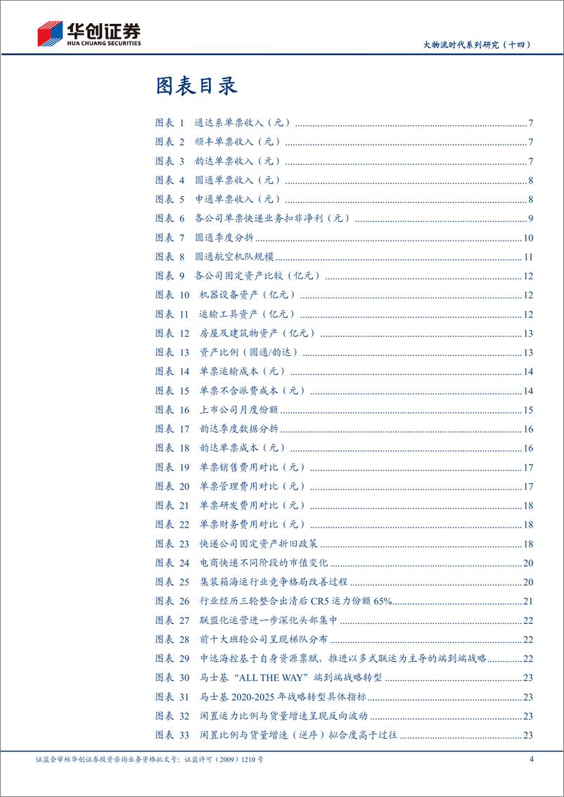 《物流行业深度研究报告：大物流时代系列研究（十四），格局、破局，电商快递重要判断，步入承前启后新阶段-20220717-华创证券-38页》 - 第5页预览图