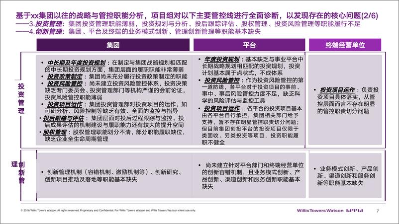 《xx集组织管控诊断及优化方案-132页》 - 第7页预览图