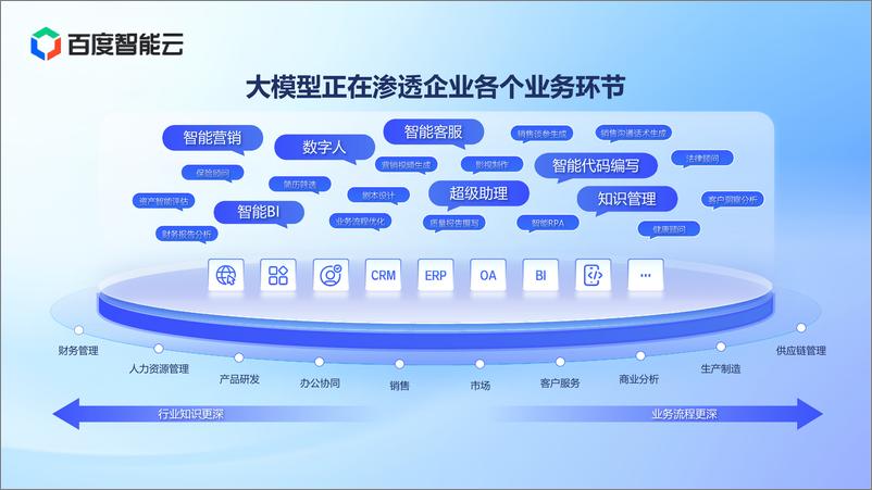 《大模型带来智能客服体验的跃迁》 - 第4页预览图