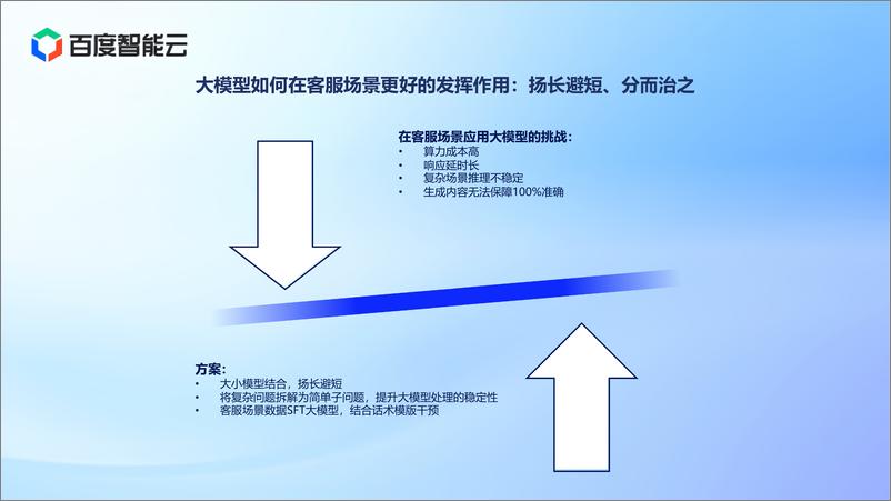 《大模型带来智能客服体验的跃迁》 - 第7页预览图