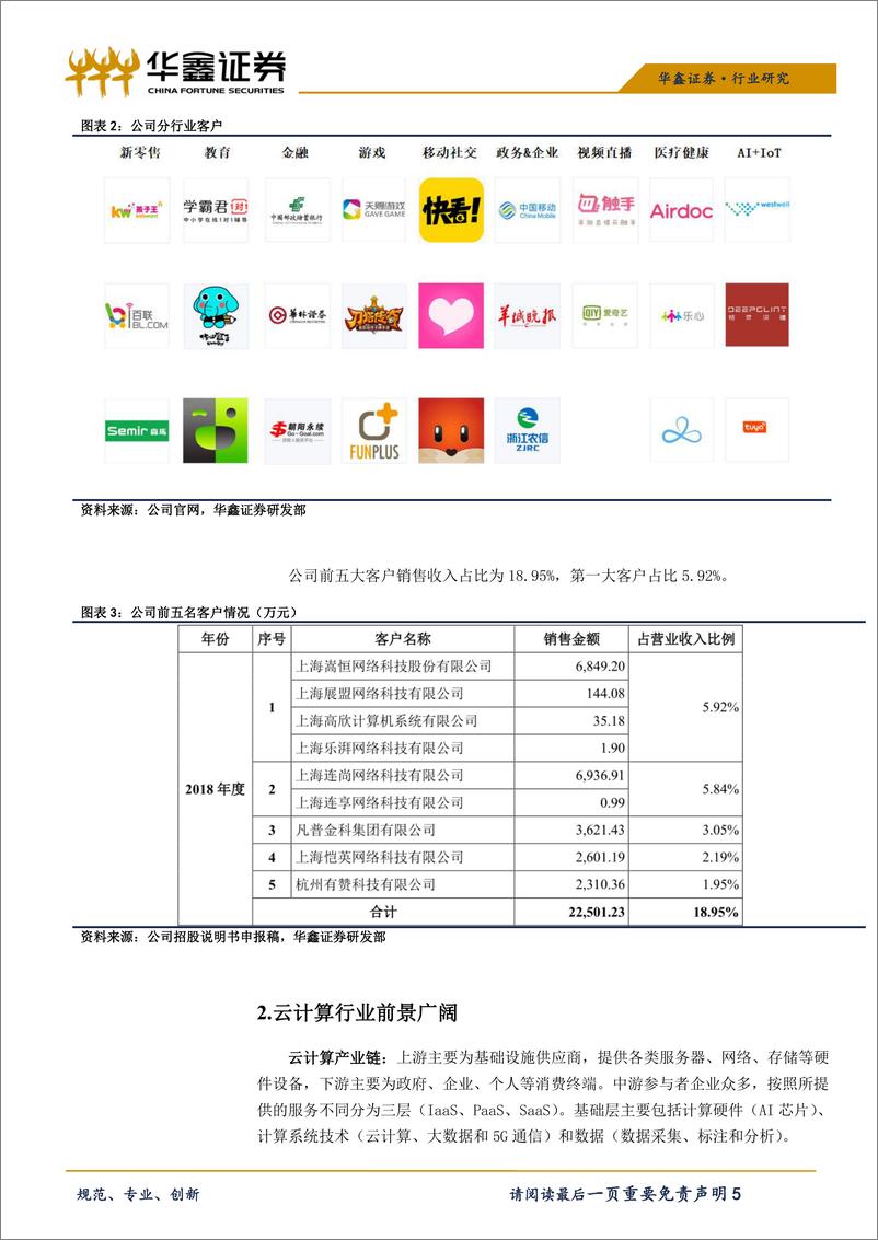 《计算机行业科创板云计算系列之一：优刻得-20190423-华鑫证券-16页》 - 第6页预览图