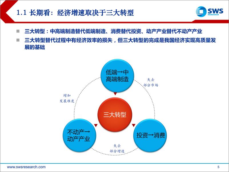 《经济增长回归常态具有扎实基础-20230222-申万宏源-33页》 - 第6页预览图